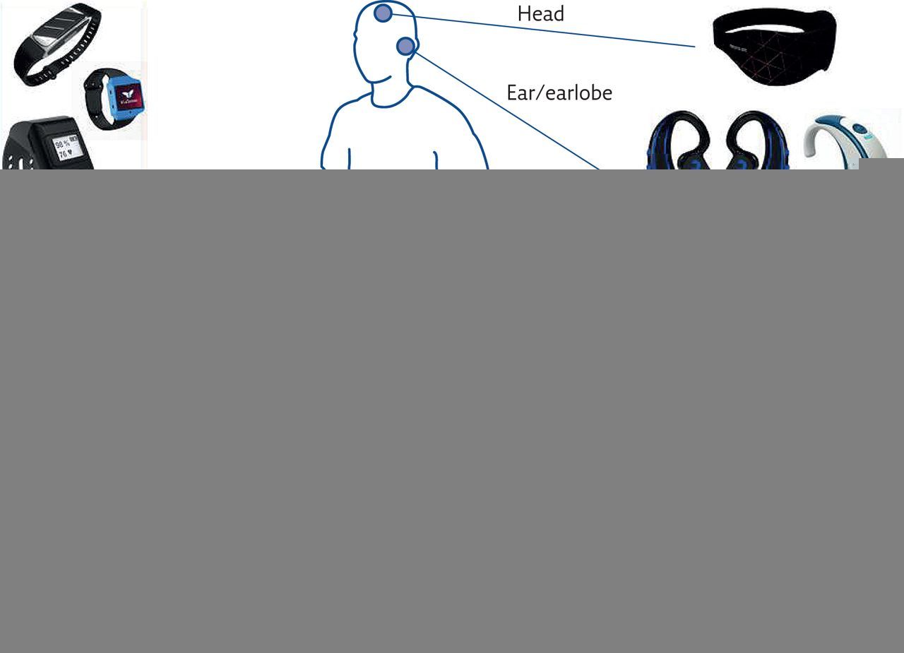 Wearable Technology: Enhancing Health Monitoring with IoT